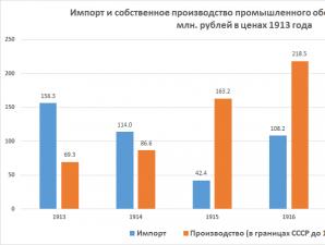 Блеск и нищета советского машиностроения Объём производства станков в России