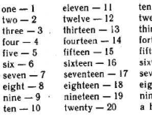 Правила чтения чисел, дат и математических выражений в английском языке Как читается 3