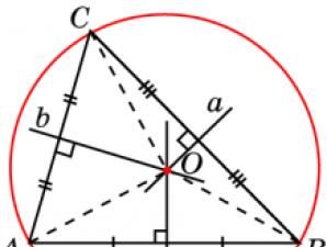 Четыре замечательные точки треугольника Краткие доказательства теорем о 4 замечательных точках
