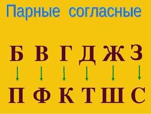 Тест на тему «Парные согласные в корне слова» по русскому языку (2 класс)