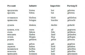 Глаголы в немецком языке